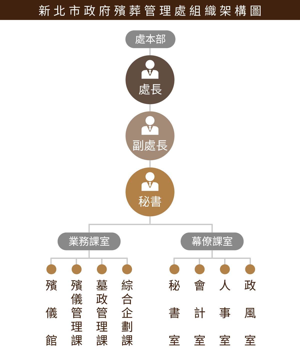 組織架構圖